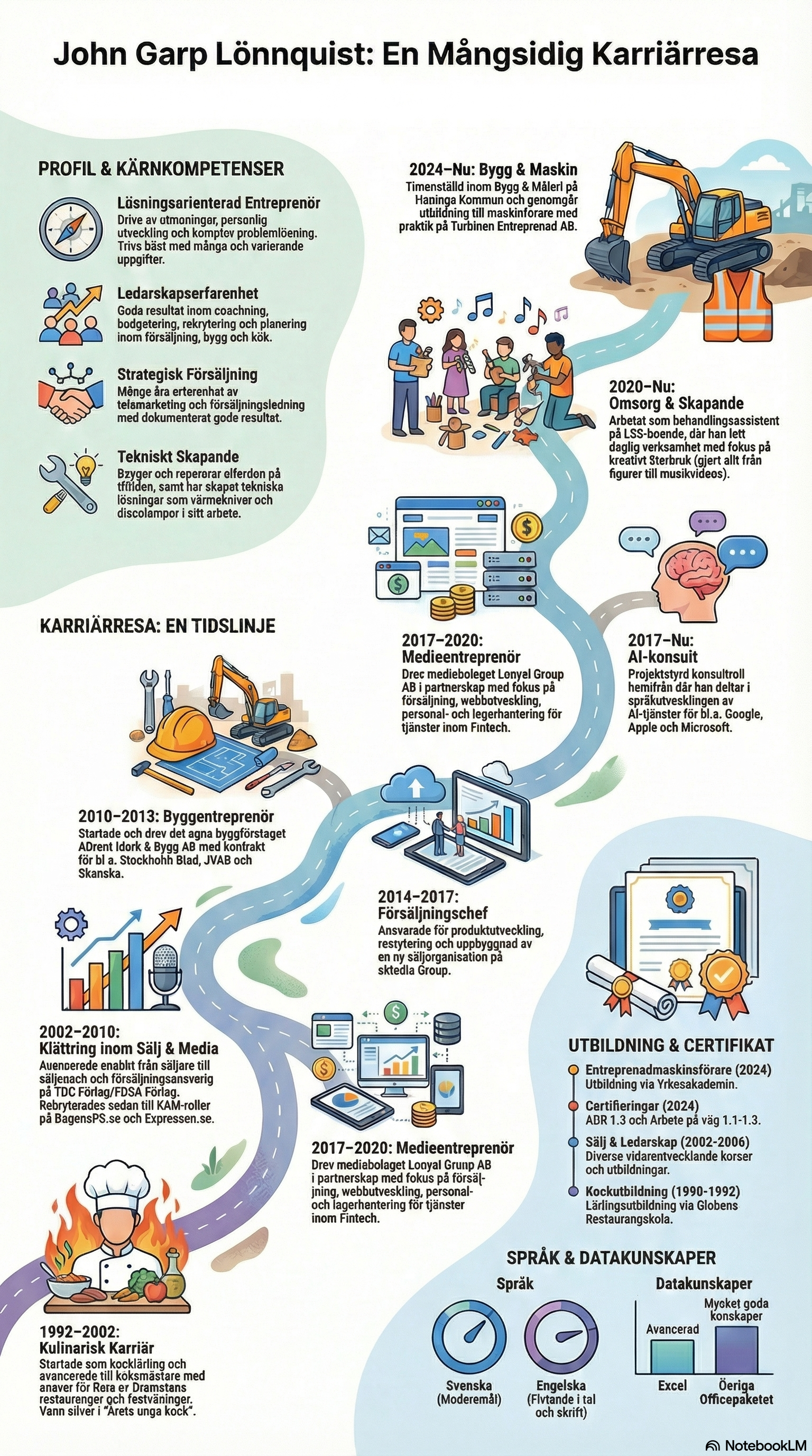 Min Strategiska Bredd