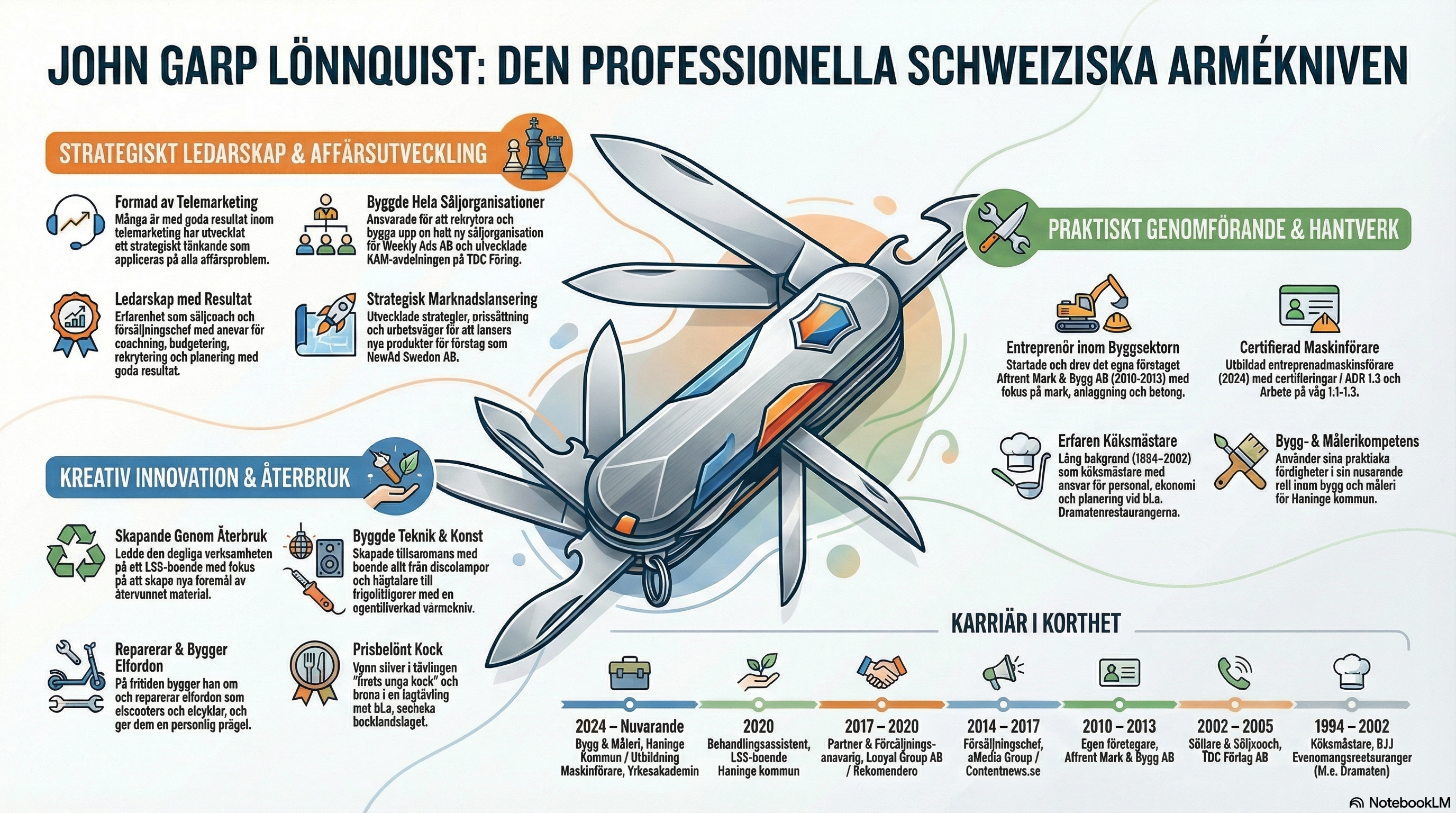 John Garp 2.0 – En Transformation